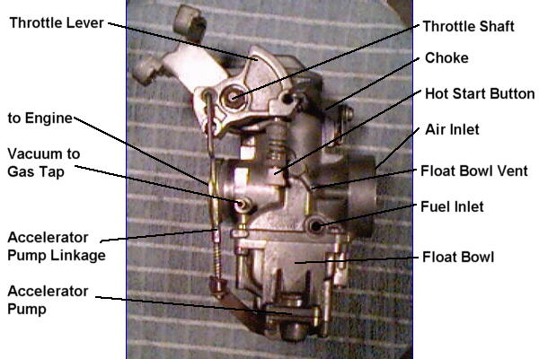 Mikuni VM34SS A Guided Tour