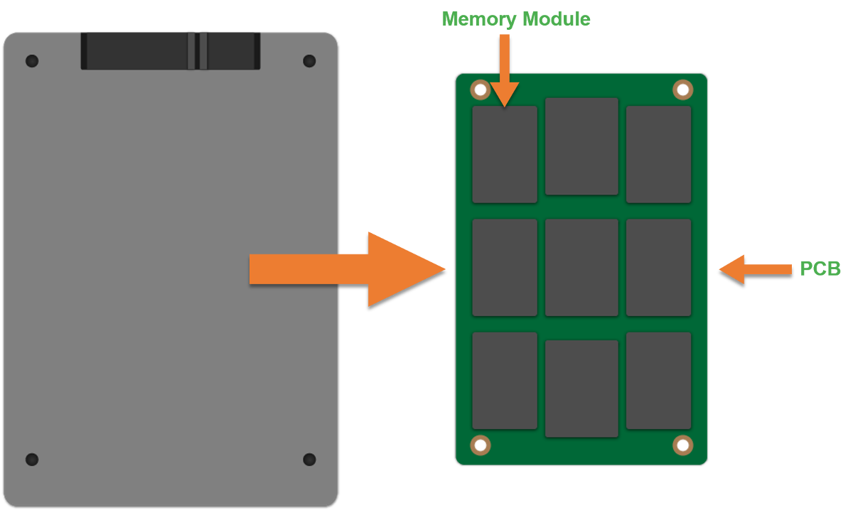 solid-state drive