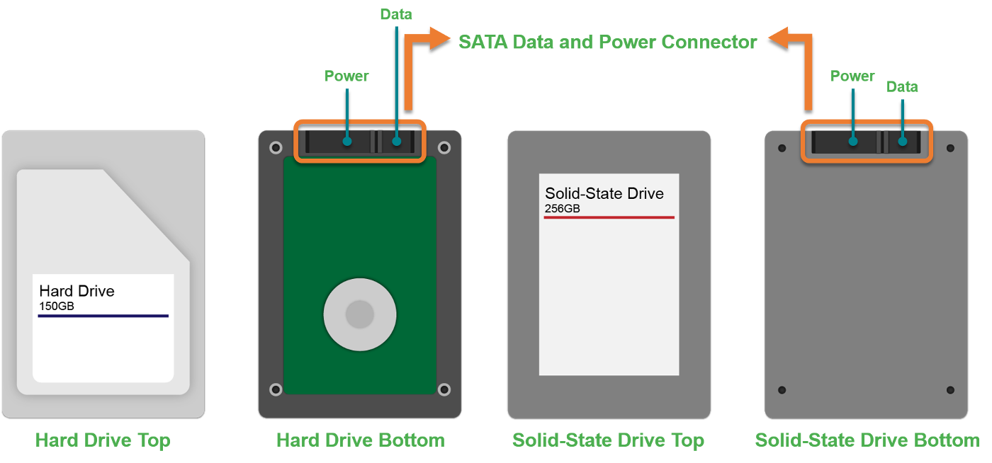 storage drive overview