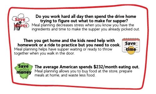 infographic
        describes meal plans save money, time, and stress